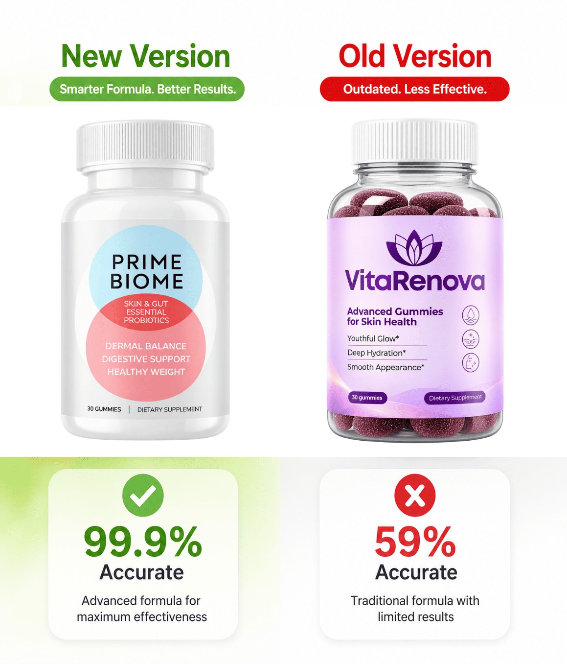 VitaRenova advanced skin health supplement bottle